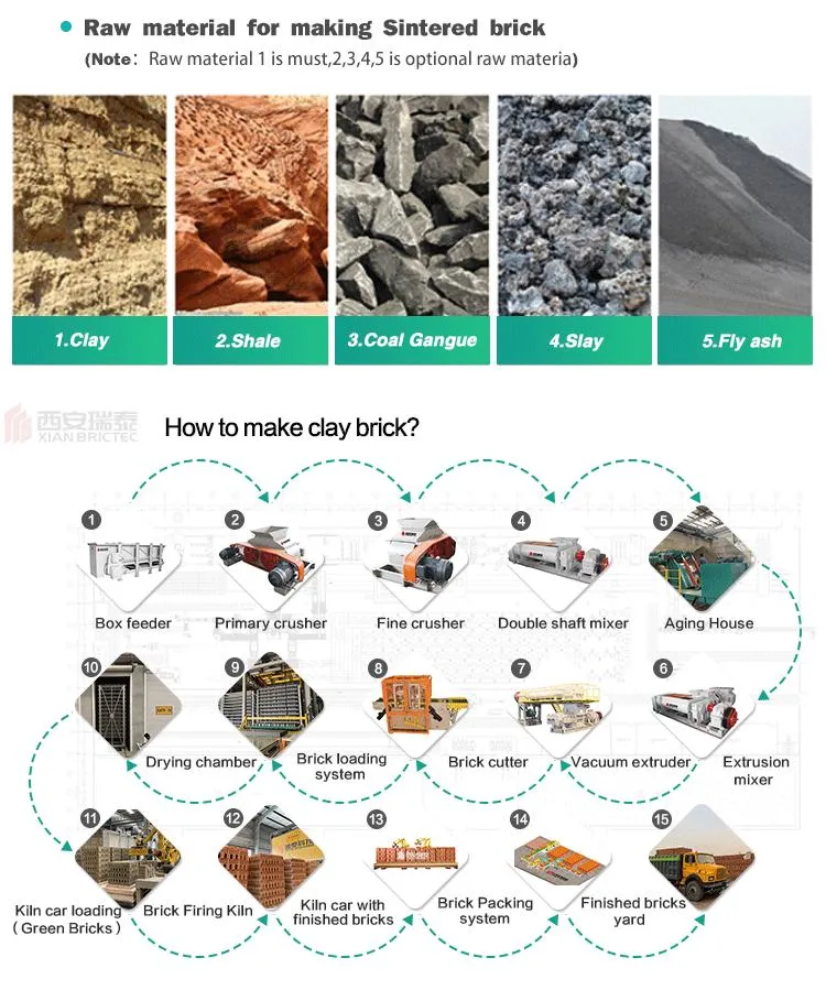 Brictec Supply Bricks Manufacturing Equipment Double Stage vacuum Extruder Automatic Brick Making Machine